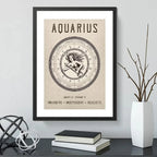 Cuadro Acuario Signo Astrologia Horoscopo Zodiaco Decoracion Marco Negro