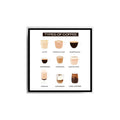 Cuadro Tipos De Café Cafeteria Bar Casa Panaderia Coffee Marco Negro