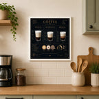 Cuadro Living Comedor Cocina Café Anatomy Of Coffee 33x33cm Marco Blanco