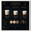 Cuadro Living Comedor Cocina Café Anatomy Of Coffee 33x33cm Marco Blanco