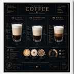 Cuadro Living Comedor Cocina Café Anatomy Of Coffee 33x33cm Marco Blanco