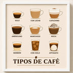Cuadro Living Comedor Cocina Tipos De Café Cafeteria 33x33cm Marco Blanco